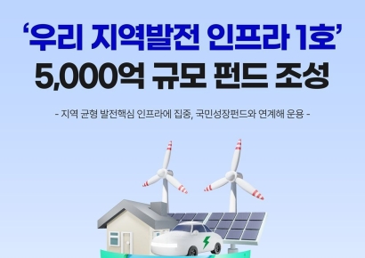우리운용, 5000억 규모 인프라 펀드 출범…'생산적 금융' 시동