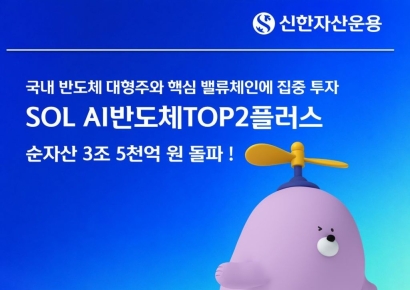신한운용, SOL AI반도체TOP2플러스 순자산 3조5천억 돌파