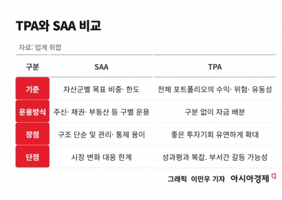[단독]투자자산별 칸막이 없앤다…KIC, 자산 10%에 통합포트폴리오 적용