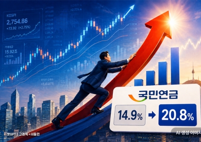 韩国综指涨跌背后的国民年金……若突破9000点要卖多少[周末理财]