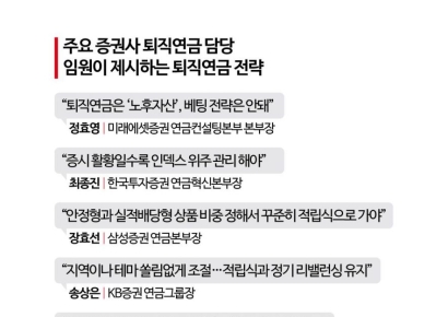 [퇴직연금 투자전략]①"활황일 땐 인덱스…변동성 이기는 적립식 투자해야"