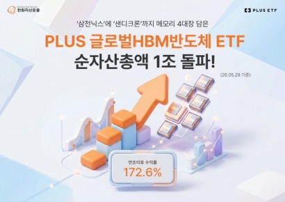 한화운용 'PLUS 글로벌HBM반도체' ETF, 순자산 1조 클럽 됐다