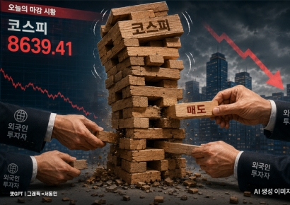 코스피 장 초반 5%대 급락… 변동성 확대