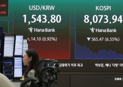 코스피 6% 넘게 하락…'천스닥'도 무너져