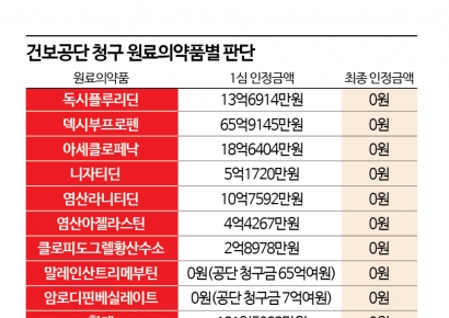 [Invest&Law]유나이티드제약, 건보공단 약값 소송 최종승소