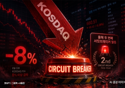 코스닥까지 8% 하락에 서킷브레이커…올해 2번째(상보)