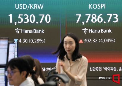 [굿모닝 증시]"코스피 하락 출발 예정"…증시 불안 키우는 대내외 요소는