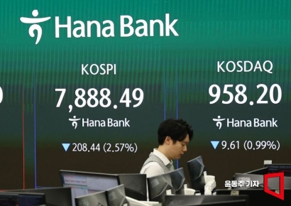 코스피 매도 사이드카 발동…7600대로 하락