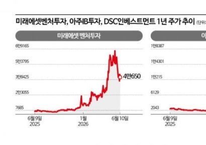 [VC는 지금]상장VC 시총 순위 변동…흥행 테마가 갈랐다