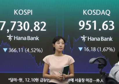 코스피, 6% 급락하며 7500선 마감…변동성 장세 지속