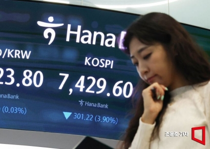 코스피, 장초반 3%대 하락…코스닥도 하락폭 키워