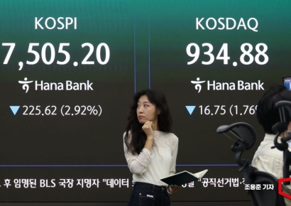 코스닥, 3%대 강세에…매수 사이드카 발동