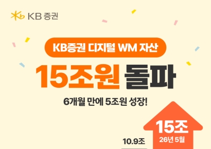 KB증권, 디지털자산관리 규모 15조원 돌파