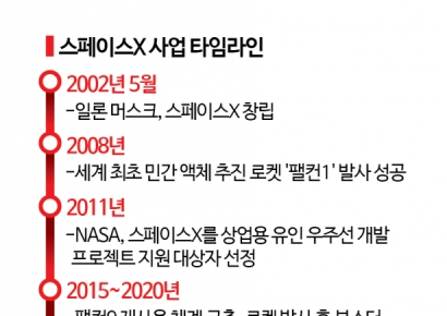 "가진 돈 다 넣어볼래" "로또 수준" 457조가 몰렸다…전세계 뒤흔든 '광풍 투자'[스페이스X 투자 해부]