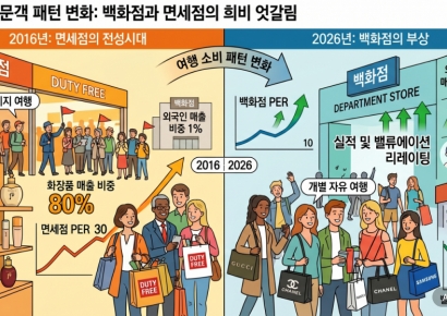 2016년엔 면세점이 웃었는데 2026년엔 백화점이 웃는 이유 [주末머니]