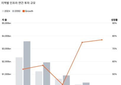 삼일PwC "지자체 인프라, 디지털 기술 적용 최적화 필요"