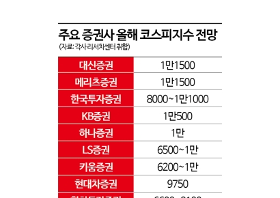"삼전닉스 반도체 랠리는 계속된다" 증권사 센터장들이 본 하반기 증시
