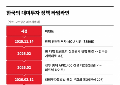 한국, 500조 미국 투자 시작…수혜받을 주식은 [주末머니]
