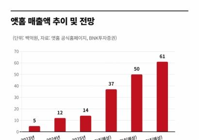 "한국 화장품 최고" 미국서 난리난 올리브영…돈 버는 곳은 따로 있다?[주末머니]