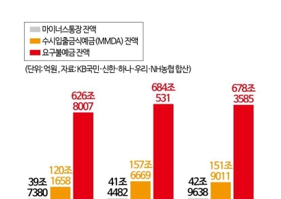 코스피 9000에 '마통' 뚫고 뛰어드는 개미들…"폭락하면 어쩌려고" 이달 43조 육박 