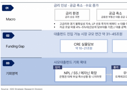 "PF 규제에 연간 45兆 부동산 사모대출 시장 열려"