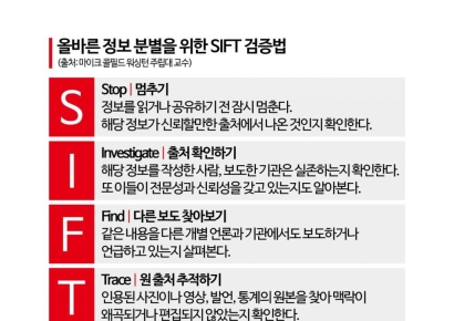 'Unknown Truths' Now Cost 950,000 Won... Conspiracy Theories Become Memberships [Conspiracy Theory Business]
