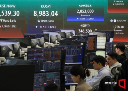 코스피, 하락 출발 후 9000선 공방