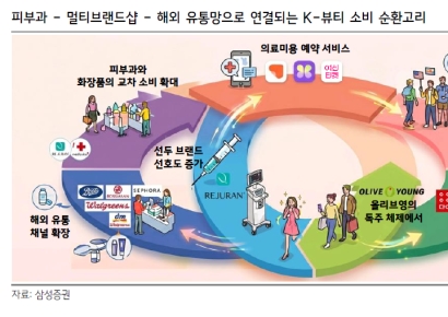 "K뷰티 성장 열차에 올라탈 종목은"[클릭 e종목]