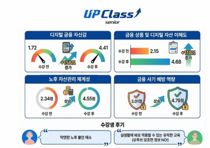 업비트 시니어 금융 교육 2500명 돌파…"자신감 올라"