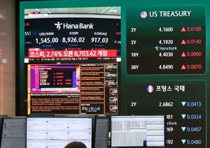 美마이크론 효과…5% 급등 코스피, 9000선 재도전