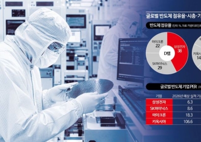 [이주의 관.종]韓·美·日 증시 접수한 메모리 '빅4' 비교해보니
