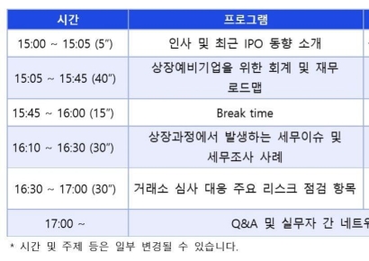 삼정KPMG, 유통·소비재 기업 대상 IPO 대응 세미나 개최