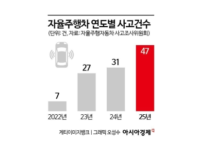 자율주행차 보험시장 열린다…전용보험 개발 속도