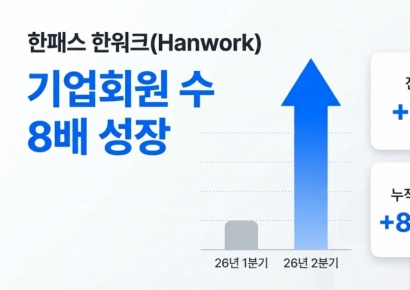 한패스 '한워크', 최근 3개월 지원 8000건 돌파