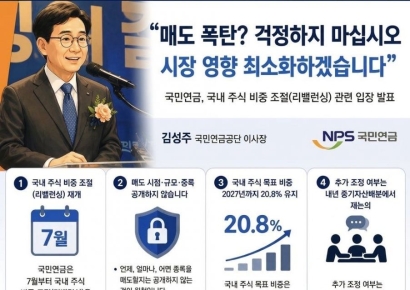NPS: "'74 Trillion Won Sell-Off Bomb' Is Absurd"... Easing Fears Over Domestic Equity Rebalancing