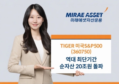 미래에셋 'TIGER 미국S&P500' ETF, 최단기간 순자산 20조원 돌파