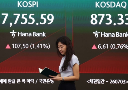 코스피, 상승 출발 후 하락 전환…코스닥도 3%대 약세