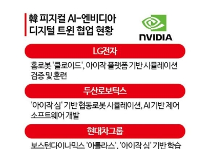 [디지털 트윈의 두 얼굴]②재료비는 한국이 내고, 부가가치는 미국이 누려…‘기술식민지’ 경고등 켜진 K제조