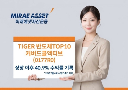 'TIGER 반도체TOP10커버드콜액티브' ETF, 상장 후 40.9% 수익률