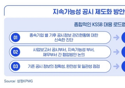 지속가능성 의무공시 시대…대응 방법은