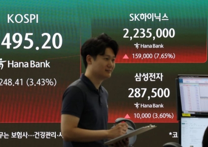 코스피, 장초반 4% 반등 성공…삼전·닉스도↑