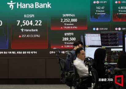 코스피, 한때 7000선 위협…장중 보합세