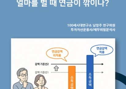 NH증권 "소득에 따른 노령연금 감액제도 변경 잘 살펴야"