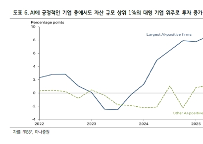 AI시대 뭐하고 살지?…소비·투자·고용 모두 양극화 [주末머니]