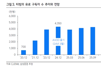 넷플릭스 다음으로 잘 나간다는데…주가는 왜 못 뜰까 [주末머니]