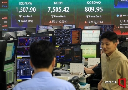 코스피, 장초반 2% 오른 7400선…코스닥도 상승