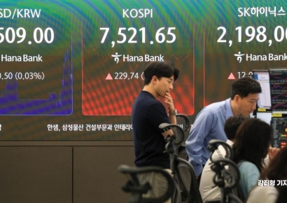 코스닥 5%·코스닥 6% 급등에 양시장 매수 사이드카