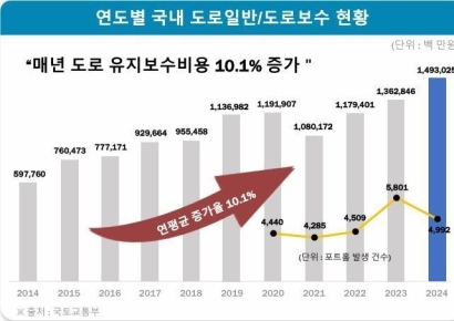 SG, 수도권 생산기지 확대 추진…공공 인프라 시장 공략 속도