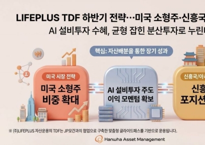 한화운용 "美 소형주·신흥국 비중 확대"…TDF 하반기 전략