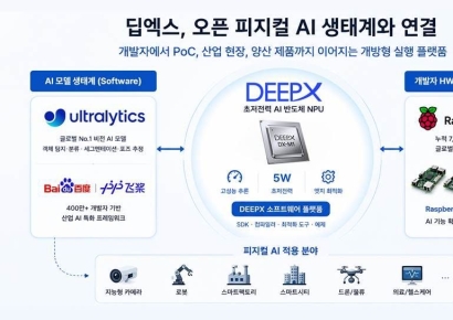 딥엑스, 수백만 개발자 '오픈 생태계' 연결…피지컬 AI 실행표준 노린다